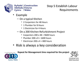 Step 5 Establish Labour
Requirements
• Example
– On a typical Kitchen
• 2 Carpenters for 48 Hours
• 1 Plumber for 8 Hours
• 1 Electrician for 4 Hours
– On a 200 Kitchen Refurbishment Project
• Carpenters 200 x 48 = 9600 hours
• Plumber 200 x 8 = 1600 hours
• Electrician 200 x 4 = 800 hours
• Risk is always a key consideration
Repeat for Management time required for the project
 