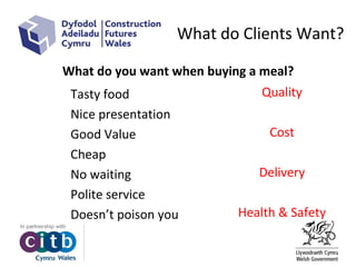 What do Clients Want?
Tasty food
Nice presentation
Good Value
Cheap
No waiting
Polite service
Doesn’t poison you
Quality
Cost
Delivery
Health & Safety
What do you want when buying a meal?
 