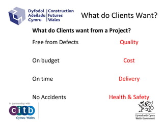 Free from Defects
On budget
On time
No Accidents
Quality
Cost
Delivery
Health & Safety
What do Clients want from a Project?
What do Clients Want?
 