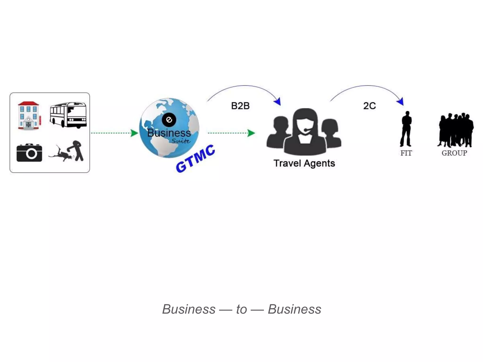 Business — to — Business
 