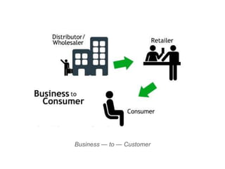 Understanding your customer | PPTX