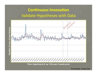 Number	
  of	
  uses	
  of	
  new	
  feature	
  

Con=nuous	
  Innova=on	
  	
  
Validate	
  Hypotheses	
  with	
  Data	
  

Time:	
  Experiment	
  A:	
  up	
  ~6%	
  over	
  2	
  weeks	
  prior	
  
Chris	
  Dolezalek	
  –	
  October,	
  2012	
  

 