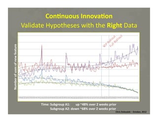 Number	
  of	
  uses	
  of	
  new	
  feature	
  

Con=nuous	
  Innova=on	
  	
  
Validate	
  Hypotheses	
  with	
  the	
  Right	
  Data	
  

Time:	
  Subgroup	
  A1:	
  	
  	
  	
  	
  	
  	
  up	
  ~48%	
  over	
  2	
  weeks	
  prior	
  
	
  	
  	
  	
  	
  	
  	
  	
  	
  	
  	
  Subgroup	
  A2:	
  down	
  ~68%	
  over	
  2	
  weeks	
  prior	
  

Chris	
  Dolezalek	
  –	
  October,	
  2012	
  

 