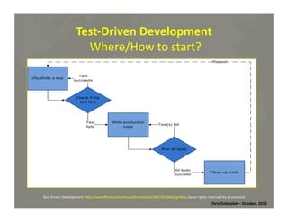 Test-­‐Driven	
  Development	
  
	
  Where/How	
  to	
  start?	
  

Test	
  Driven	
  Development	
  hMp://www.ﬂickr.com/photos/brunobord/3987593006/lightbox	
  Some	
  rights	
  reserved	
  by	
  brunobord	
  

Chris	
  Dolezalek	
  –	
  October,	
  2012	
  

 