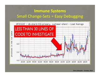 Immune	
  Systems	
  
Small	
  Change-­‐Sets	
  =	
  Easy	
  Debugging	
  

Chris	
  Dolezalek	
  –	
  October,	
  2012	
  

 