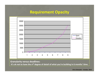 Requirement	
  Opacity	
  

Granularity	
  versus	
  deadlines:	
  	
  

	
  It’s	
  ok	
  not	
  to	
  have	
  the	
  nth	
  degree	
  of	
  detail	
  of	
  what	
  you’re	
  building	
  in	
  6	
  months’	
  =me.	
  
Chris	
  Dolezalek	
  –	
  October,	
  2012	
  

 