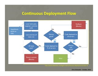 Con=nuous	
  Deployment	
  Flow	
  

Hypothesis	
  
Build	
  on	
  
VMs	
  

hMp://www.slideshare.net/bgdurreM/con*nuous-­‐deployment-­‐at-­‐lean-­‐la	
  
Chris	
  Dolezalek	
  –	
  October,	
  2012	
  

 