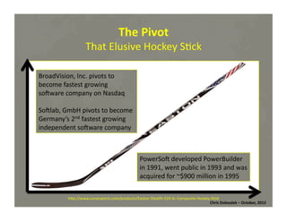 The	
  Pivot	
  

That	
  Elusive	
  Hockey	
  S*ck	
  
BroadVision,	
  Inc.	
  pivots	
  to	
  
become	
  fastest	
  growing	
  
somware	
  company	
  on	
  Nasdaq	
  
Somlab,	
  GmbH	
  pivots	
  to	
  become	
  
Germany’s	
  2nd	
  fastest	
  growing	
  
independent	
  somware	
  company	
  	
  

PowerSom	
  developed	
  PowerBuilder	
  
in	
  1991,	
  went	
  public	
  in	
  1993	
  and	
  was	
  
acquired	
  for	
  ~$900	
  million	
  in	
  1995	
  
hMp://www.sunarsports.com/products/Easton-­‐Stealth-­‐S19-­‐Sr.-­‐Composite-­‐Hockey-­‐S*ck	
  
Chris	
  Dolezalek	
  –	
  October,	
  2012	
  

 