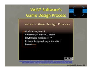 VALVE	
  Somware’s	
  	
  
Game	
  Design	
  Process	
  

hMp://www.valvesomware.com/publica*ons/2009/GDC2009_ValvesApproachToPlaytes*ng.pdf	
  
hMp://www.geekwire.com/2011/experiments-­‐video-­‐game-­‐economics-­‐valves-­‐gabe-­‐newell	
  
Valve	
  is	
  the	
  company	
  that	
  created	
  the	
  Steam	
  Game	
  Distribu*on	
  system.	
  

Chris	
  Dolezalek	
  –	
  October,	
  2012	
  

 