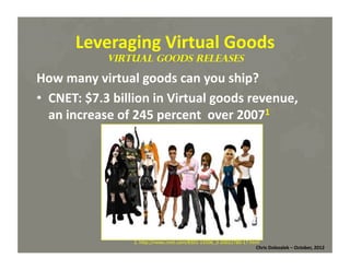 Leveraging	
  Virtual	
  Goods	
  
Virtual Goods releases	
  
How	
  many	
  virtual	
  goods	
  can	
  you	
  ship?	
  
•  CNET:	
  $7.3	
  billion	
  in	
  Virtual	
  goods	
  revenue,	
  
an	
  increase	
  of	
  245	
  percent	
  	
  over	
  20071	
  

1.	
  hMp://news.cnet.com/8301-­‐13506_3-­‐20022780-­‐17.html	
  
Chris	
  Dolezalek	
  –	
  October,	
  2012	
  

 