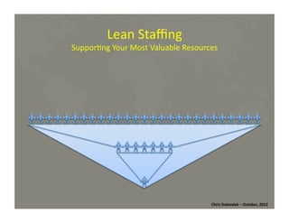 Lean	
  Staﬃng	
  

	
  

Suppor*ng	
  Your	
  Most	
  Valuable	
  Resources

Chris	
  Dolezalek	
  –	
  October,	
  2012	
  

 