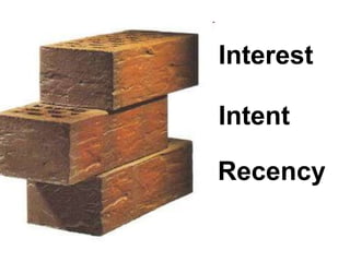 Interest

Intent

Recency
 