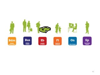 Defining precise audiences




                             41
 