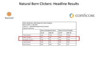 Natural Born Clickers: Headline Results
 