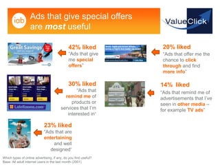 Ads that give special offers
                   are most useful

                                             42% liked            20% liked
                                             “Ads that give       “Ads that offer me the
                                             me special           chance to click
                                             offers”              through and find
                                                                  more info”

                                             30% liked           14% liked
                                               “Ads that         “Ads that remind me of
                                          remind me of           advertisements that I’ve
                                             products or         seen in other media –
                                        services that I’m        for example TV ads”
                                           interested in”

                            23% liked
                            “Ads that are
                            entertaining
                                and well
                               designed”
Which types of online advertising, if any, do you find useful?
Base: All adult internet users in the last month (2001)
 