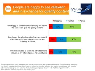 People are happy to see relevant
                   ads in exchange for quality content

                                                                                       Disagree              Neither            Agree

         I am happy to see relevant advertising if it means
                                                            12%                           33%                    55%
              the sites I visit give me quality content




           I am happy for advertisers to show me relevant
              advertisements based on my previous web                            24%            31%                 45%
                         browsing activities




               Information used to show me advertisements
                                                                              14%            43%                    43%
                relevant to my interests does not identify me




Showing advertising that is relevant to you can be done by using web browsing information. The information used does
not identify you as an individual; it just matches categories of online activities (e.g. visiting car websites) with possible
advertisements (e.g. for new cars) To what extent do you agree or disagree with the following statements?.
Base: All adult internet users in the last month (2001)
 