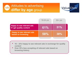 Attitudes to advertising
differ by age group

                                    16-24 yrs        55+ yrs

Happy to see relevant ads
if I get quality content             61%             51%
Happy to see relevant ads
based on browsing                    58%             38%


 •   16 – 24’s happy to see relevant ads in exchange for quality
     content
 •   Over 55’s less accepting of relevant ads based on
     browsing history
 