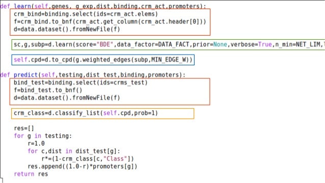 Understanding your data with Bayesian networks (in Python) by Bartek