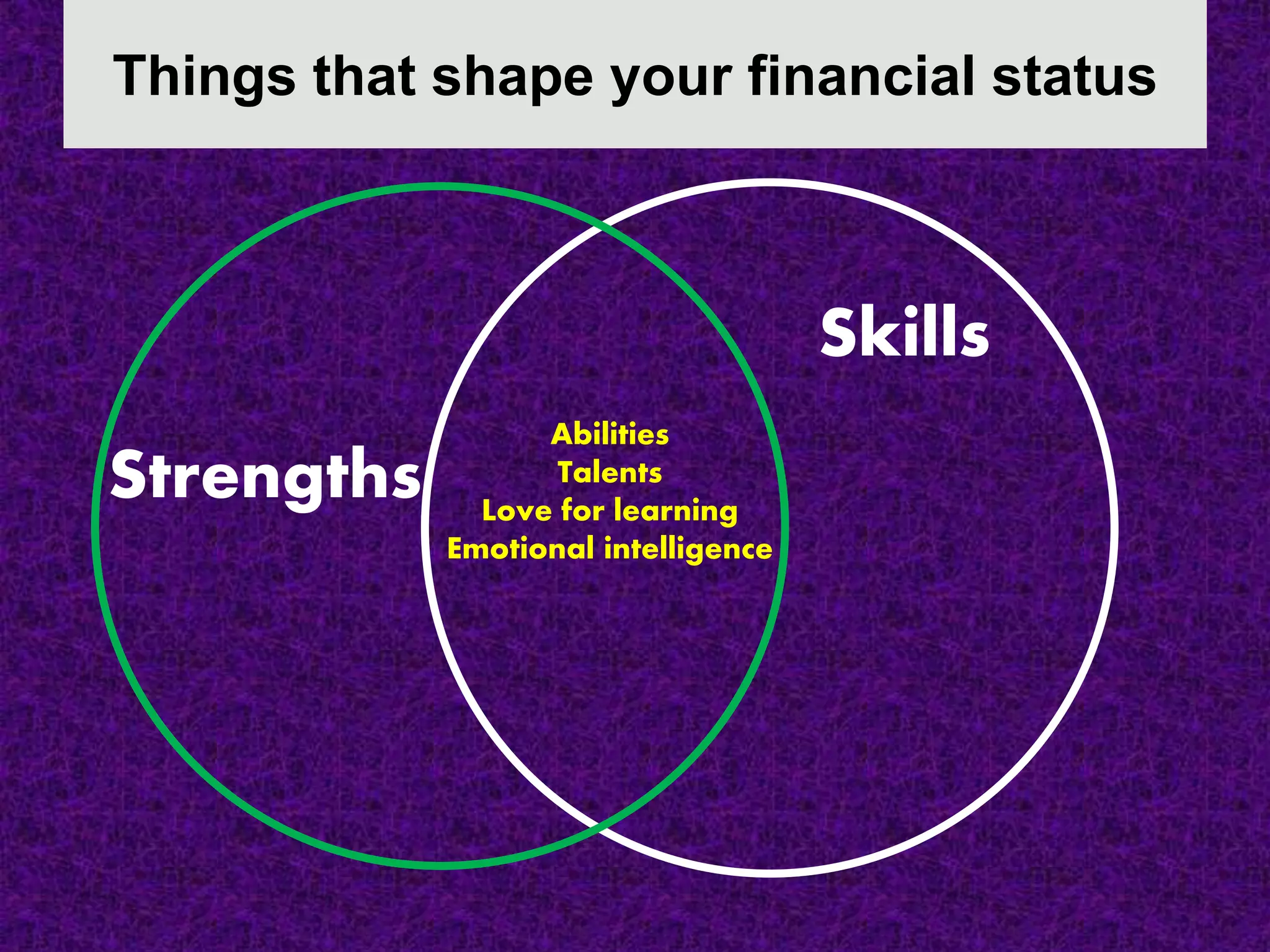 Things that shape your financial status
Strengths
Skills
Abilities
Talents
Love for learning
Emotional intelligence
 