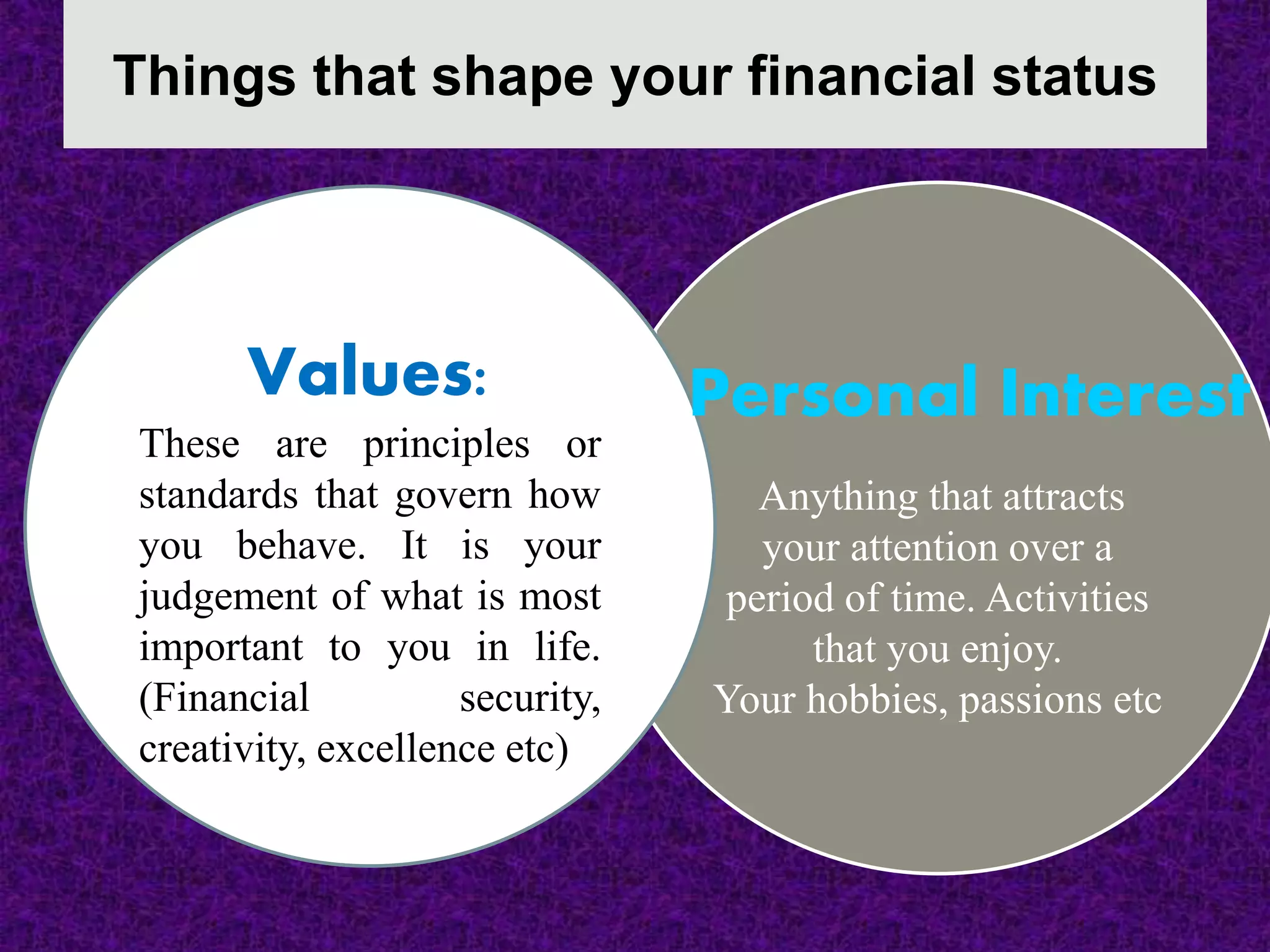 Anything that attracts
your attention over a
period of time. Activities
that you enjoy.
Your hobbies, passions etc
Things that shape your financial status
Values:
These are principles or
standards that govern how
you behave. It is your
judgement of what is most
important to you in life.
(Financial security,
creativity, excellence etc)
Personal Interest
 