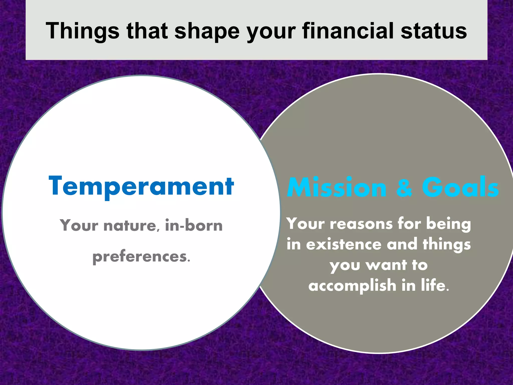 Your reasons for being
in existence and things
you want to
accomplish in life.
Things that shape your financial status
Temperament
Your nature, in-born
preferences.
Mission & Goals
 
