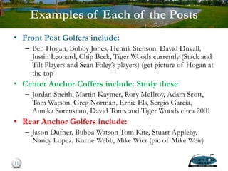 Examples of Each of the Posts
• Front Post Golfers include:
– Ben Hogan, Bobby Jones, Henrik Stenson, David Duvall,
Justin Leonard, Chip Beck, Tiger Woods currently (Stack and
Tilt Players and Sean Foley’s players) (get picture of Hogan at
the top
• Center Anchor Coffers include: Study these
– Jordan Speith, Martin Kaymer, Rory McIlroy, Adam Scott,
Tom Watson, Greg Norman, Ernie Els, Sergio Garcia,
Annika Sorenstam, David Toms and Tiger Woods circa 2001
• Rear Anchor Golfers include:
– Jason Dufner, Bubba Watson Tom Kite, Stuart Appleby,
Nancy Lopez, Karrie Webb, Mike Wier (pic of Mike Weir)
11
 