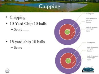 Chipping
• Chipping
• 10-Yard Chip 10 balls
– Score ___
• 15-yard chip 10 balls
– Score ___
51
Hole 4 points
Inside 4’ One club
and a grip
2 points
Inside 8’, two clubs
and two grips
1 point
Hole 4 points
Inside 4’ One club
and a grip
2 points
Inside 8’, two clubs
and two grips
1 point
 