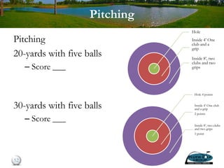 Pitching
Pitching
20-yards with five balls
– Score ___
30-yards with five balls
– Score ___
52
Hole
Inside 4’ One
club and a
grip
Inside 8’, two
clubs and two
grips
Hole 4 points
Inside 4’ One club
and a grip
2 points
Inside 8’, two clubs
and two grips
1 point
 