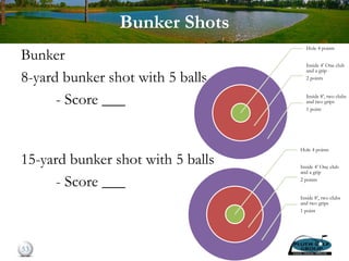 Bunker Shots
Bunker
8-yard bunker shot with 5 balls
- Score ___
15-yard bunker shot with 5 balls
- Score ___
53
Hole 4 points
Inside 4’ One club
and a grip
2 points
Inside 8’, two clubs
and two grips
1 point
Hole 4 points
Inside 4’ One club
and a grip
2 points
Inside 8’, two clubs
and two grips
1 point
 