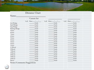 Distance Chart
Name:_________________________
Current Set _____________ ____________
Loft Date:___/___/___ Loft Date:___/___/___ Loft Date:___/___/___
Lob Wedge _______Yards _______Yards _______Yards
Sand Wedge _______Yards _______Yards _______Yards
Gap Wedge _______Yards _______Yards _______Yards
Pitching Wedge _______Yards _______Yards _______Yards
9-Iron _______Yards _______Yards _______Yards
8-Iron _______Yards _______Yards _______Yards
7-Iron _______Yards _______Yards _______Yards
6-Iron _______Yards _______Yards _______Yards
5-Iron _______Yards _______Yards _______Yards
4-Iron _______Yards _______Yards _______Yards
3-Iron _______Yards _______Yards _______Yards
2-Iron _______Yards _______Yards _______Yards
1-Iron _______Yards _______Yards _______Yards
11-Wood _______Yards _______Yards _______Yards
9-Wood _______Yards _______Yards _______Yards
7-Wood _______Yards _______Yards _______Yards
5-Wood _______Yards _______Yards _______Yards
4-Wood _______Yards _______Yards _______Yards
3-Wood _______Yards _______Yards _______Yards
2-Wood _______Yards _______Yards _______Yards
Driver _______Yards _______Yards _______Yards
Notes/Comments/Suggestions
55
 
