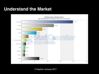 © Stephen Janaway 2017
Understand the Market
 