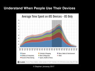 © Stephen Janaway 2017
Understand When People Use Their Devices
 
