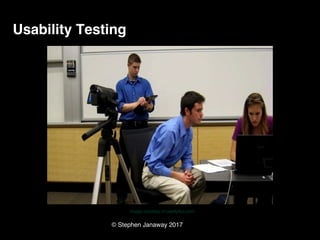 © Stephen Janaway 2017
Usability Testing
Image courtesy of userlytics.com
 