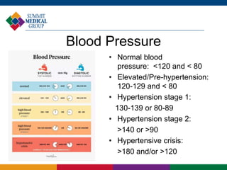 Normal Bo Know Your Numbers and What They Mean for Your Overall Health - Madison ...