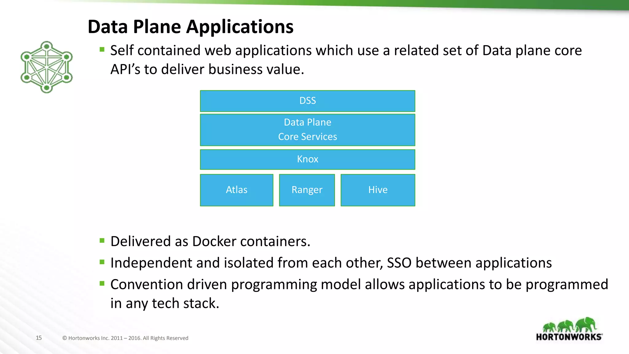 15 © Hortonworks Inc. 2011 – 2016. All Rights Reserved
Data Plane Applications
 Self contained web applications which use a related set of Data plane core
API’s to deliver business value.
 Delivered as Docker containers.
 Independent and isolated from each other, SSO between applications
 Convention driven programming model allows applications to be programmed
in any tech stack.
Knox
Atlas
Data Plane
Core Services
Ranger
DSS
Hive
 