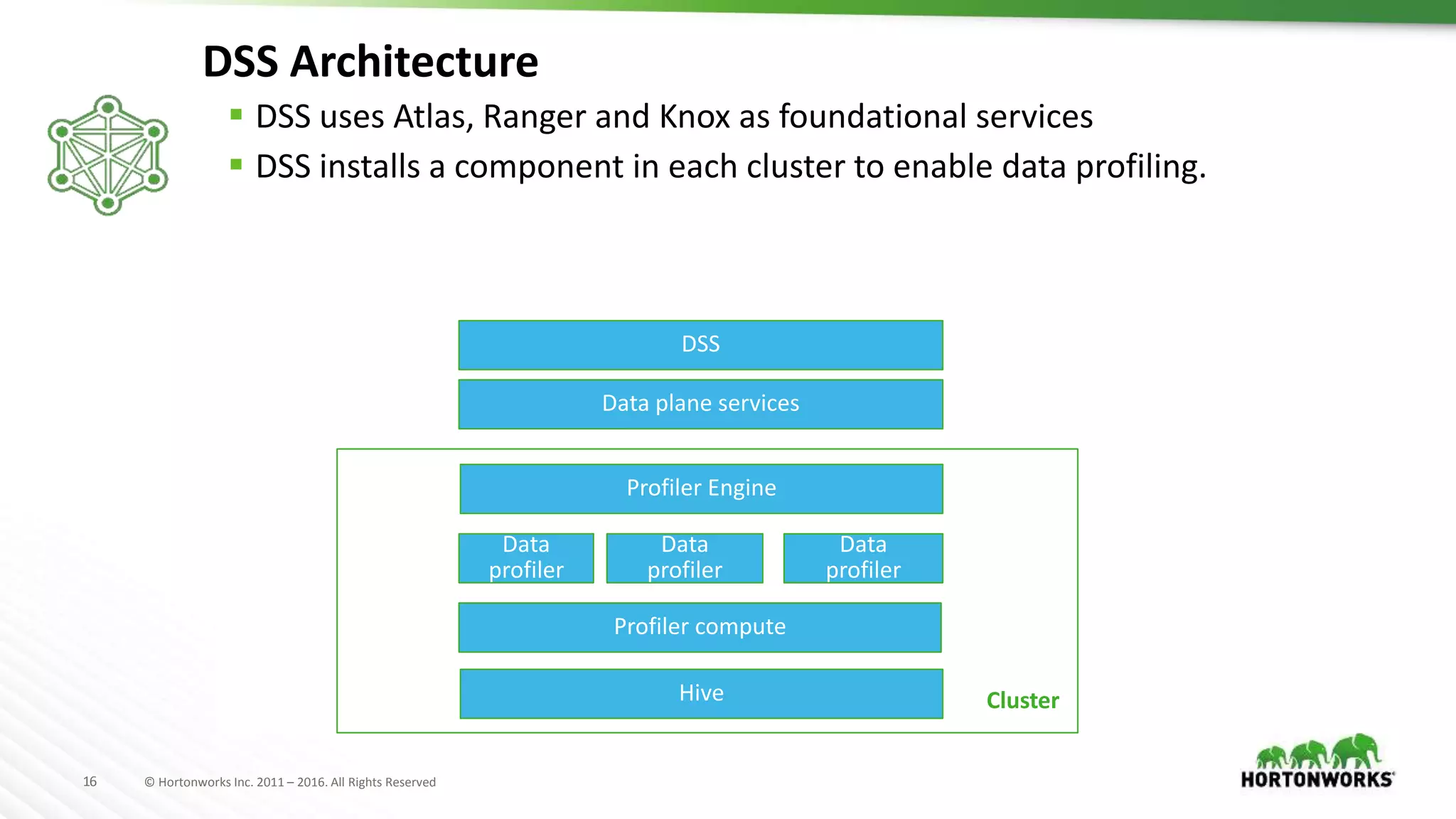16 © Hortonworks Inc. 2011 – 2016. All Rights Reserved
DSS Architecture
 DSS uses Atlas, Ranger and Knox as foundational services
 DSS installs a component in each cluster to enable data profiling.
DSS
Data plane services
Profiler Engine
Cluster
Data
profiler
Data
profiler
Data
profiler
Profiler compute
Hive
 