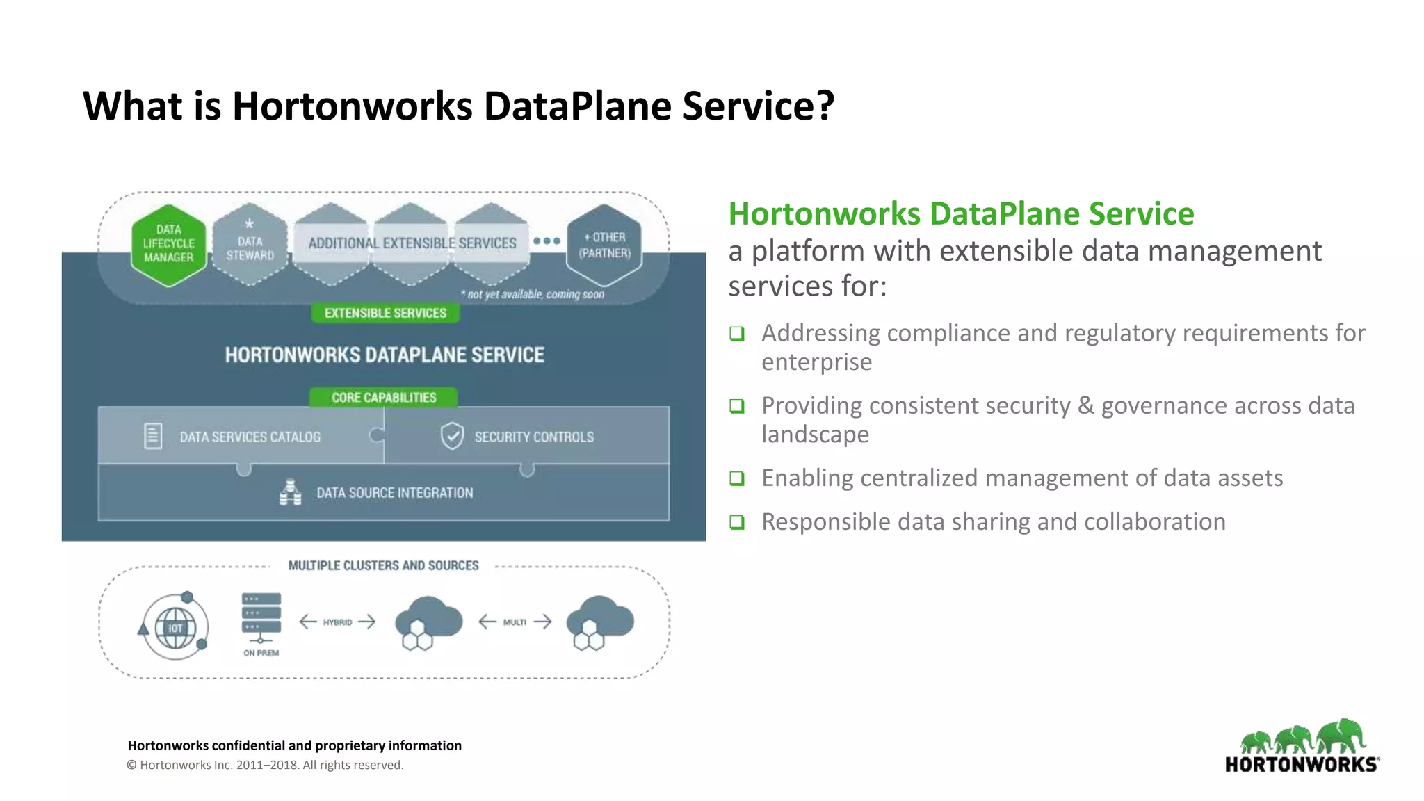 © Hortonworks Inc. 2011–2018. All rights reserved.
Hortonworks confidential and proprietary information
Hortonworks DataPlane Service
a platform with extensible data management
services for:
 Addressing compliance and regulatory requirements for
enterprise
 Providing consistent security & governance across data
landscape
 Enabling centralized management of data assets
 Responsible data sharing and collaboration
What is Hortonworks DataPlane Service?
 