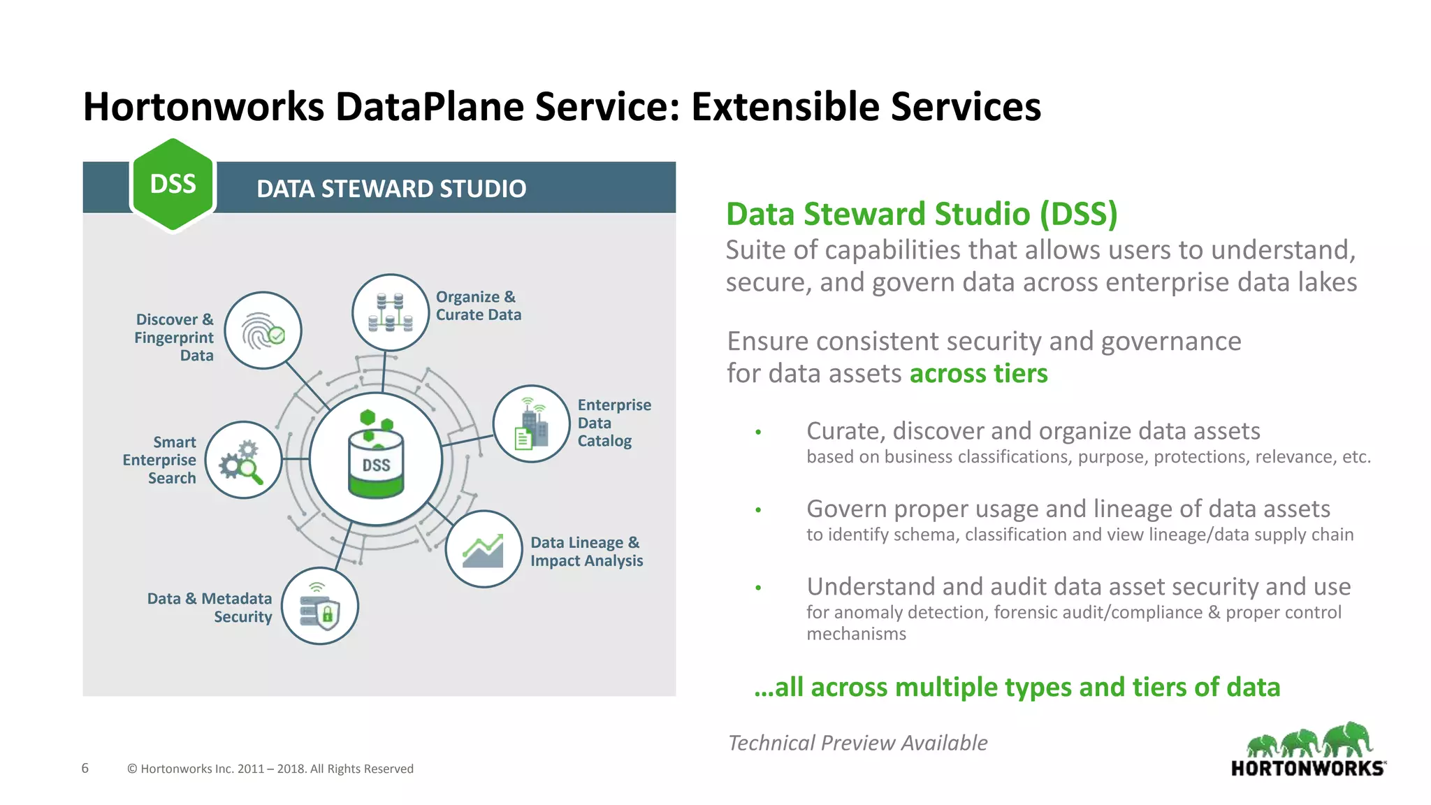 6 © Hortonworks Inc. 2011 – 2018. All Rights Reserved
Data Steward Studio (DSS)
Suite of capabilities that allows users to understand,
secure, and govern data across enterprise data lakes
Ensure consistent security and governance
for data assets across tiers
• Curate, discover and organize data assets
based on business classifications, purpose, protections, relevance, etc.
• Govern proper usage and lineage of data assets
to identify schema, classification and view lineage/data supply chain
• Understand and audit data asset security and use
for anomaly detection, forensic audit/compliance & proper control
mechanisms
…all across multiple types and tiers of data
Technical Preview Available
Hortonworks DataPlane Service: Extensible Services
DATA STEWARD STUDIODSS
Discover &
Fingerprint
Data
Smart
Enterprise
Search
Data & Metadata
Security
Data Lineage &
Impact Analysis
Enterprise
Data
Catalog
Organize &
Curate Data
 