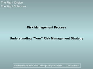 Risk Management Process Understanding “Your” Risk Management Strategy 