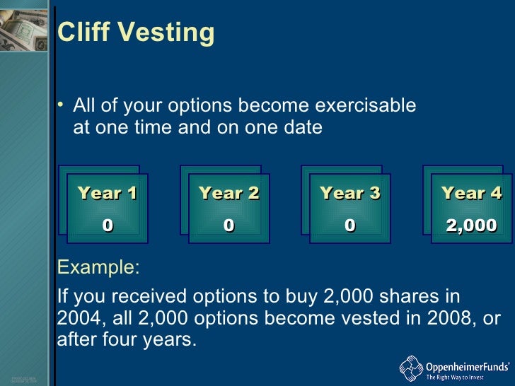 Understanding stock options