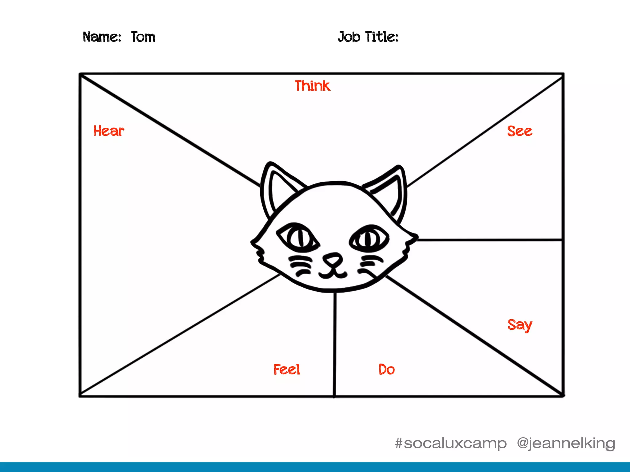 #socaluxcamp @jeannelking
Name: Tom Job Title:
Think
See
Say
DoFeel
Hear
 