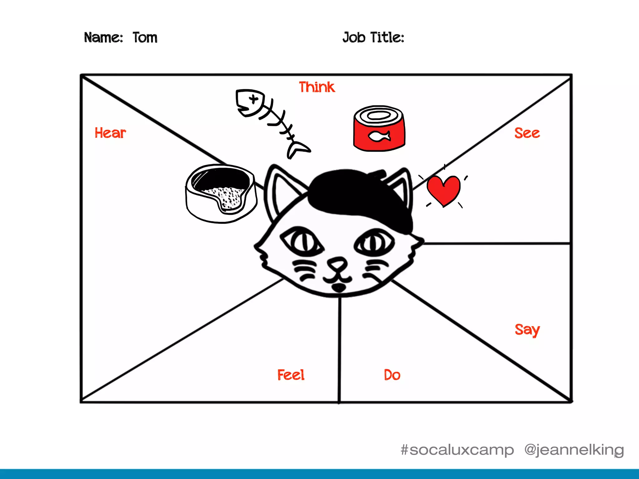 #socaluxcamp @jeannelking
Name: Tom Job Title:
Think
See
Say
DoFeel
Hear
 