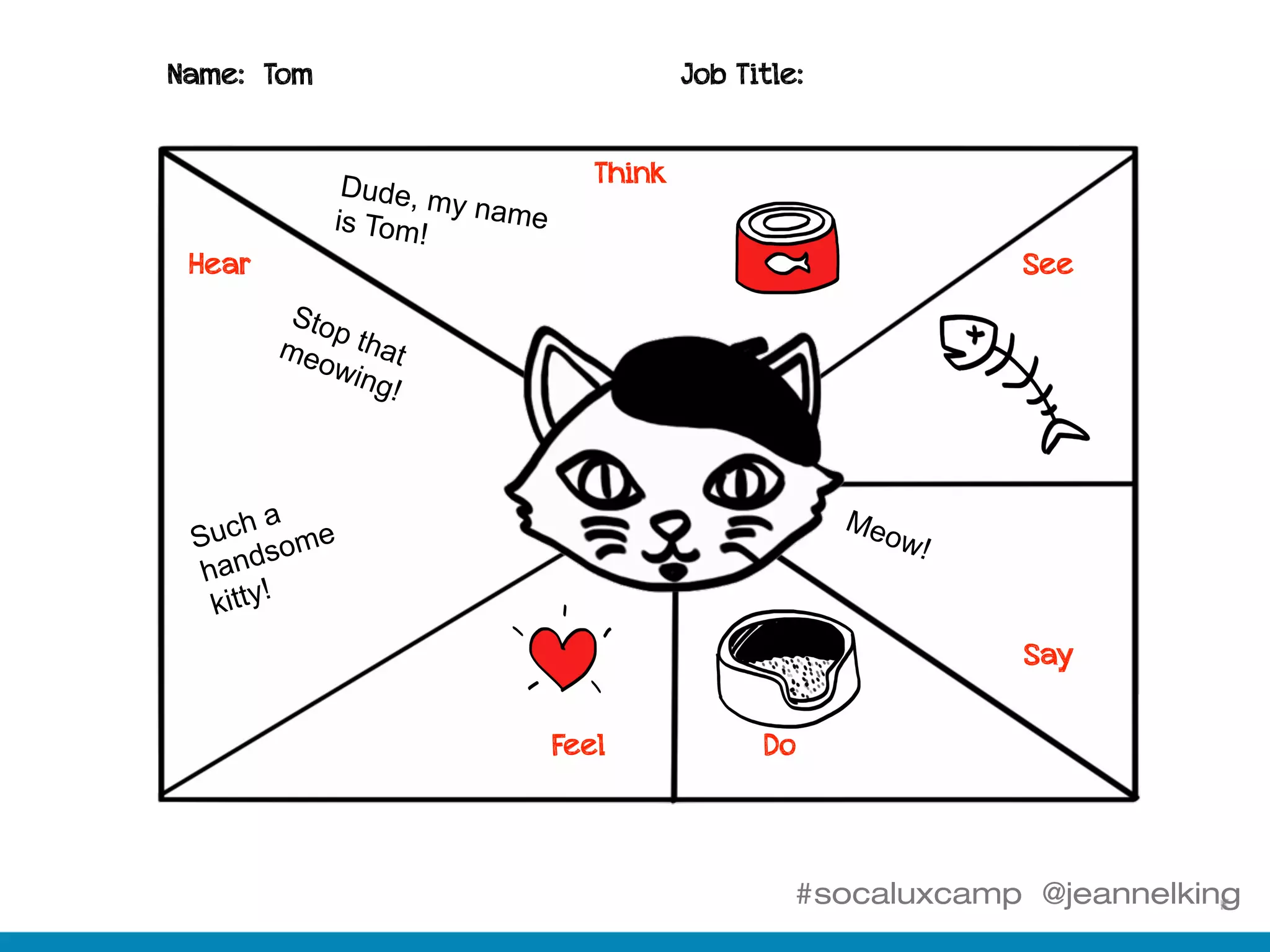 #socaluxcamp @jeannelking
Name: Tom Job Title:
Think
See
Say
DoFeel
Hear
Meow!
Stop thatmeowing!
Such a
handsome
kitty!
Dude, my nameis Tom!
 