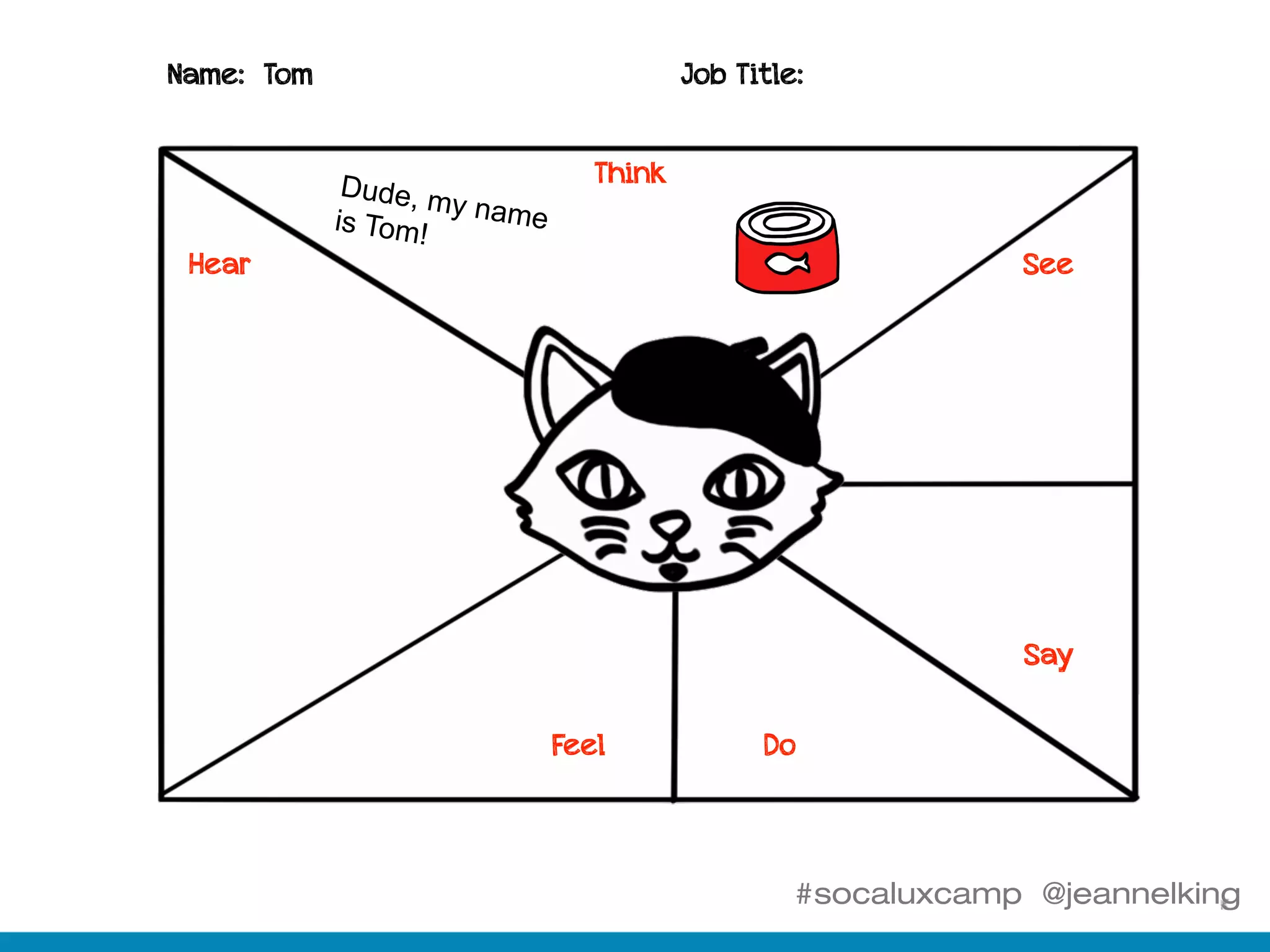 #socaluxcamp @jeannelking
Name: Tom Job Title:
Think
See
Say
DoFeel
Hear
Dude, my nameis Tom!
 
