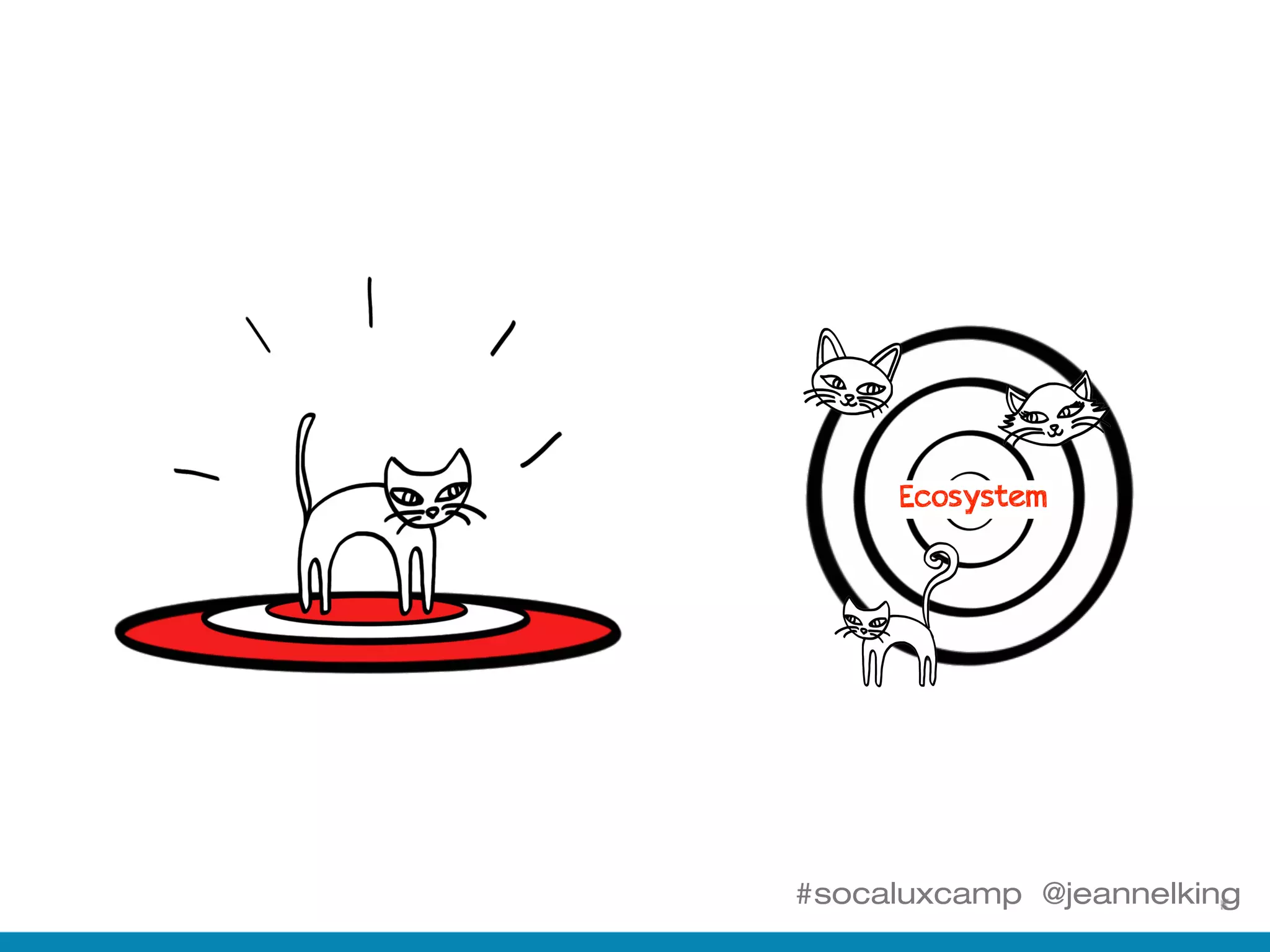 #socaluxcamp @jeannelking
Ecosystem
 