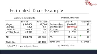 Estimated Taxes Example
Example 1: Investments Example 2: Business
Adjust W-4 or pay estimated taxes Pay estimated taxes
 