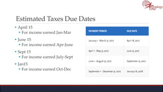 Estimated Taxes Due Dates
 April 15
 For income earned Jan-Mar
 June 15
 For income earned Apr-June
 Sept 15
 For income earned July-Sept
 Jan15
 For income earned Oct-Dec
 