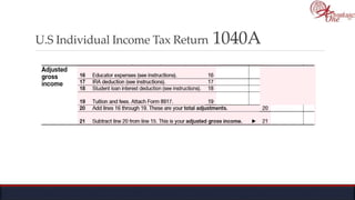 U.S Individual Income Tax Return 1040A
 