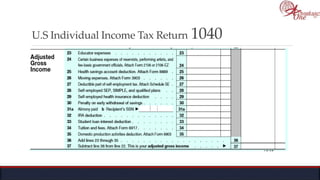 U.S Individual Income Tax Return 1040
 