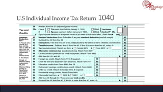 U.S Individual Income Tax Return 1040
 